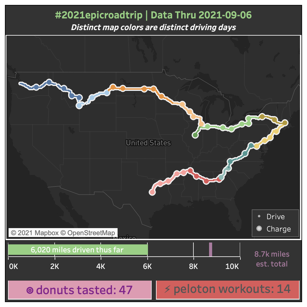 By The Numbers: Thru 2021-09-06